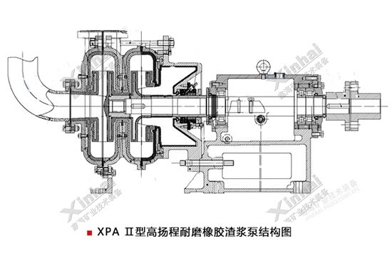 XPA2渣浆泵结构图