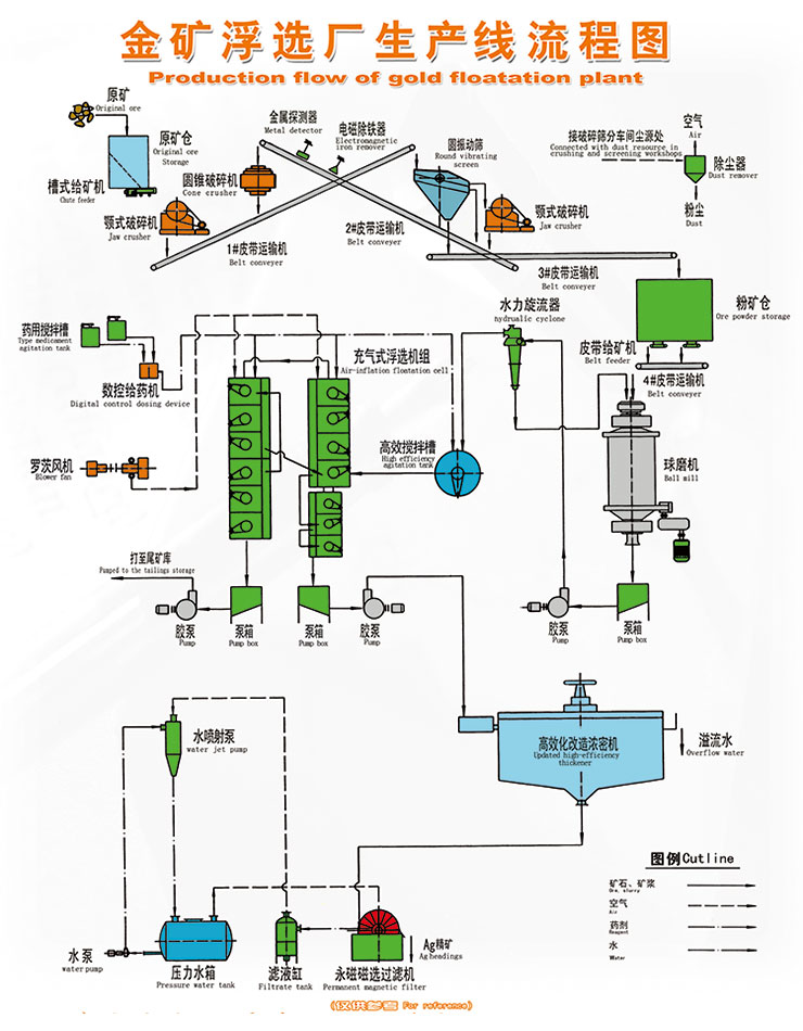 金矿全泥氰化炭浆厂生产线流程图