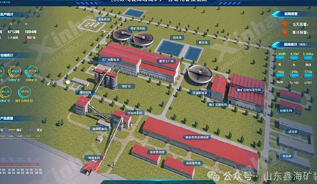 鑫海矿业全产业链服务（EPC+M+0）