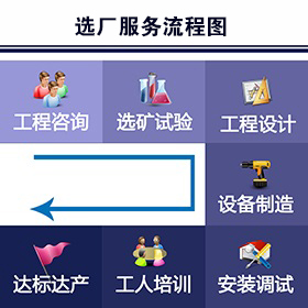 epc服务流程