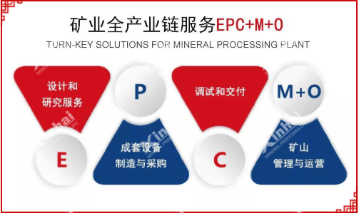 鑫海矿装“互联网+”战略