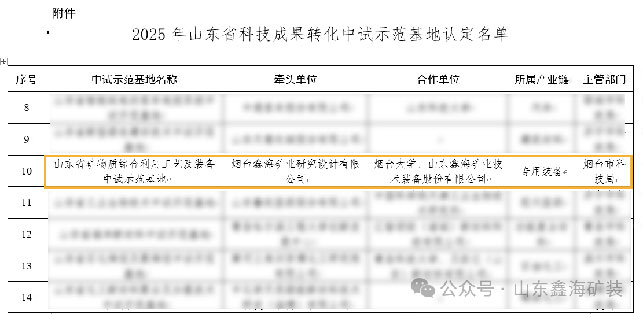 鑫海省级矿物综合利用工艺及装备中试示范基地