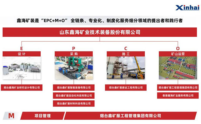 鑫海矿业全产业链服务(EPC+M+O) 鑫海矿业全产业链服务(EPC+M+O)