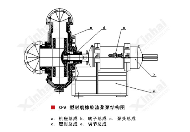 XPA型耐磨橡胶渣浆泵结构原理图