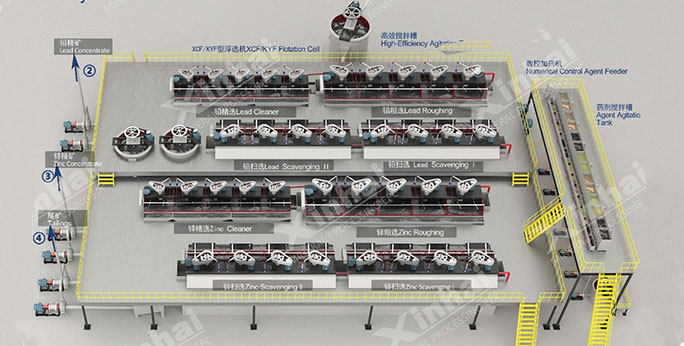 鑫海大型圆形浮选机